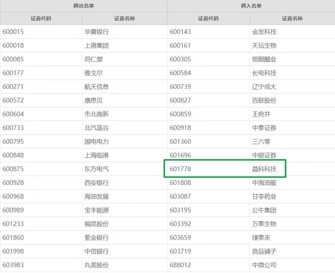 北极星太阳能光伏网|必赢体育首次入选上证180指数！